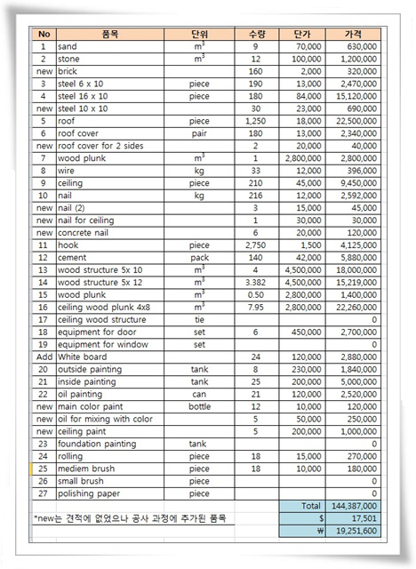 thasan costs